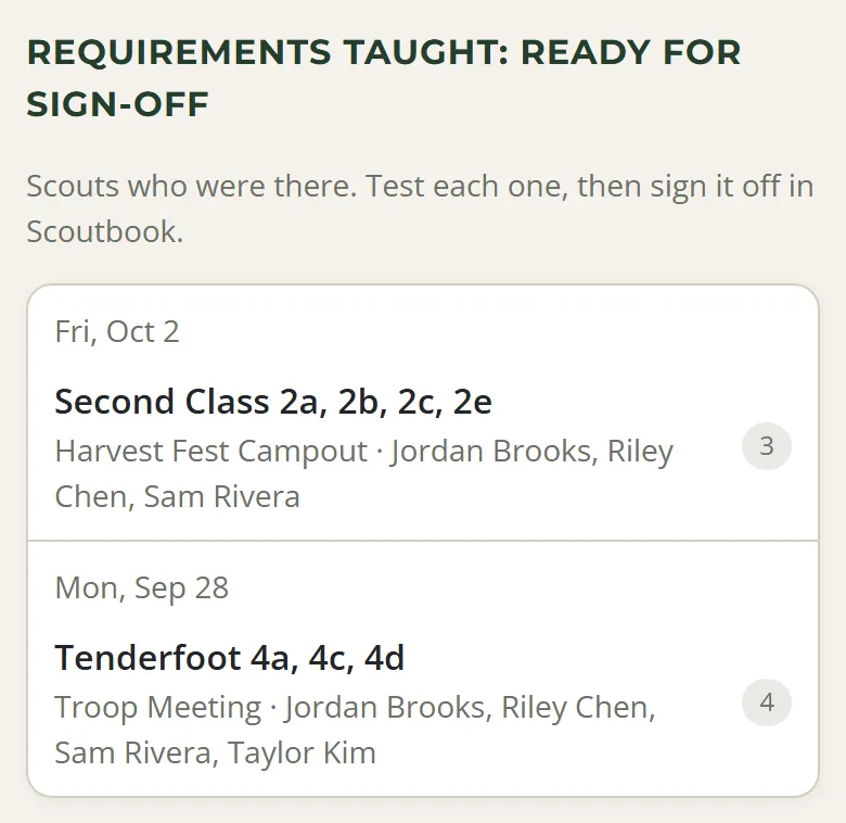 Requirements taught, ready for sign-off: a campout that covered Second Class 2a, 2b, 2c and 2e and a meeting that covered Tenderfoot 4a, 4c and 4d, each with the Scouts who were there